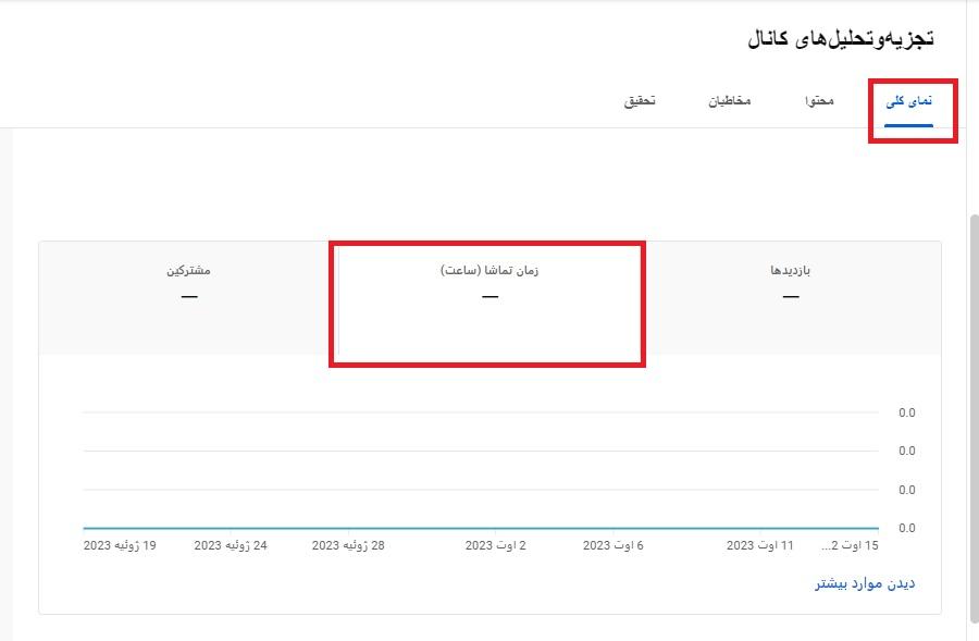 واچ تایم یوتیوب