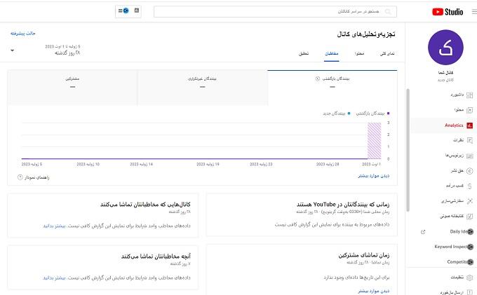 مخاطبین کانال یوتیوب